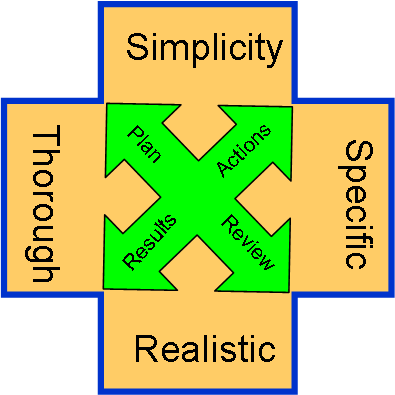 Four Way Test Four Way Test